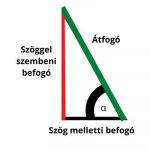 Háromszög kalkulátor - Háromszög számítások